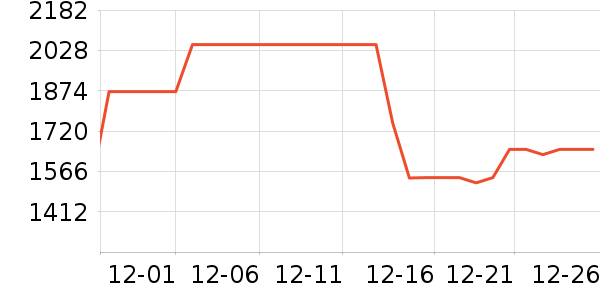 �µ���ϴЬ����ʷ�۸�