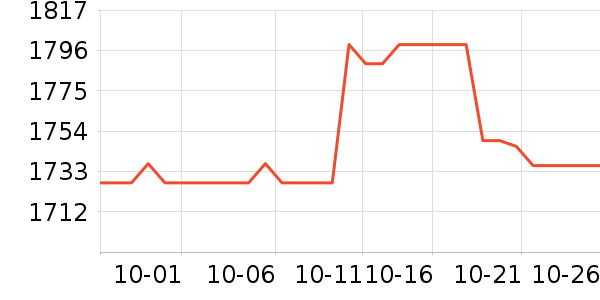 OSPREY���ⱳ����ʷ�۸�