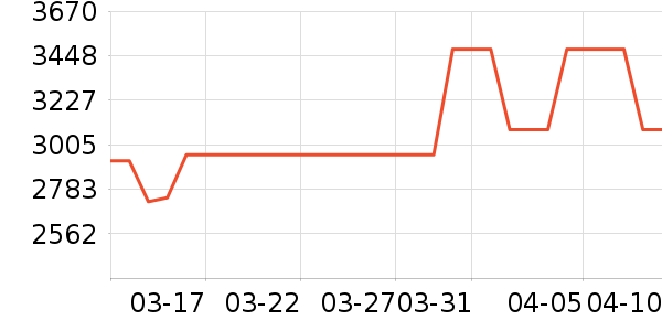 ԡ����ʷ�۸�