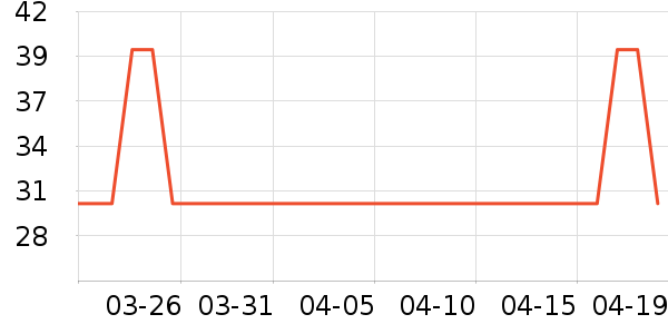 õ����ϴ��ˮ��ʷ�۸�