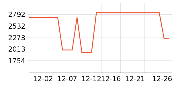 �µ���ϴЬ����ʷ�۸�