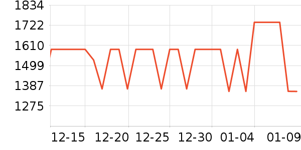 �Ƶ�ʱ������/����/������ʷ�۸�