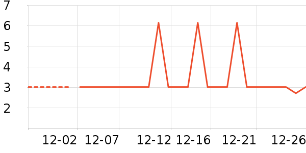 �Ź�������ʷ�۸�