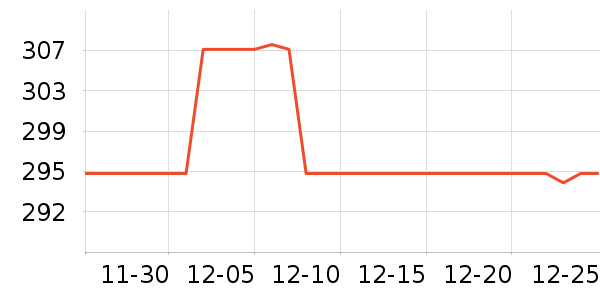 SAMEDREAM��ͷ����ʷ�۸�
