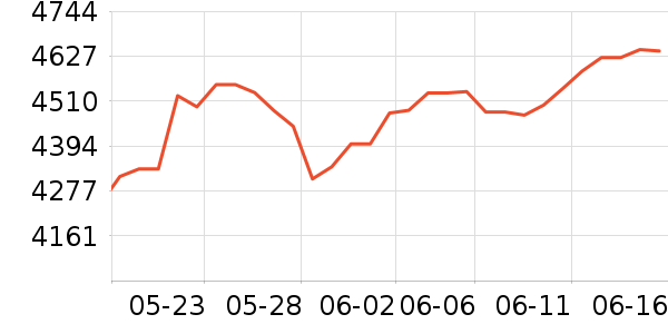 ������ʱ�н�ָ/������ʷ�۸�