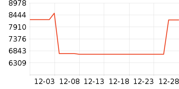 ������ʱ�н�ָ/������ʷ�۸�