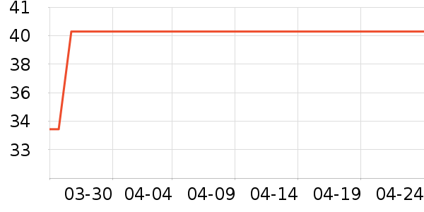 ��������๤����ʷ�۸�