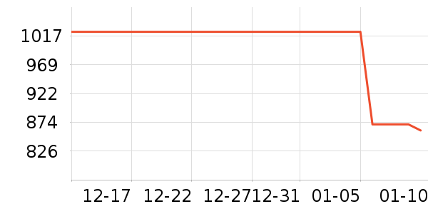 ����ʷ�۸�