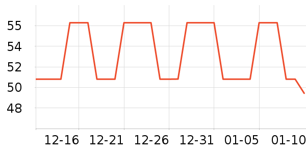 ����̫������ʷ�۸�