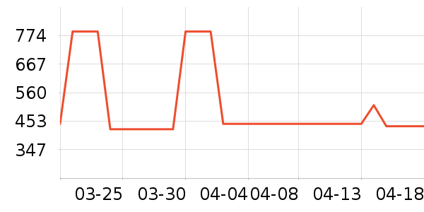 ����˯��/�Ҿӷ���װ��ʷ�۸�