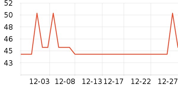 ŷ������Ͳ��/�����ʷ�۸�