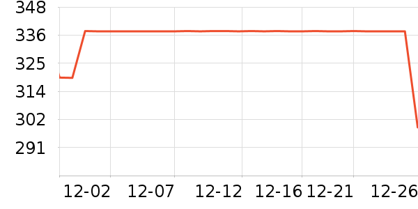 ������ˮ����ʷ�۸�