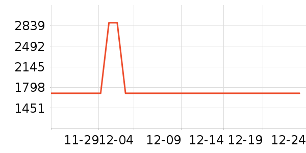 mont��bell�����װ��ʷ�۸�
