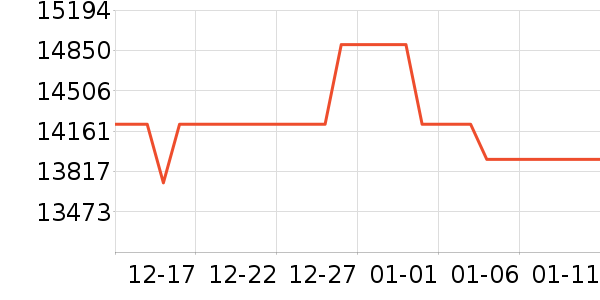 ���ᵥ��/΢�������ʷ�۸�