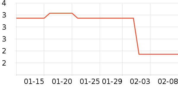 ���߻�����ʷ�۸�