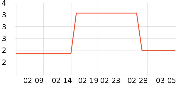 ���߻�����ʷ�۸�