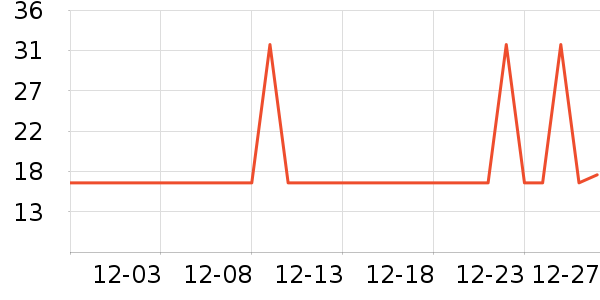 INCOCO���������ʷ�۸�