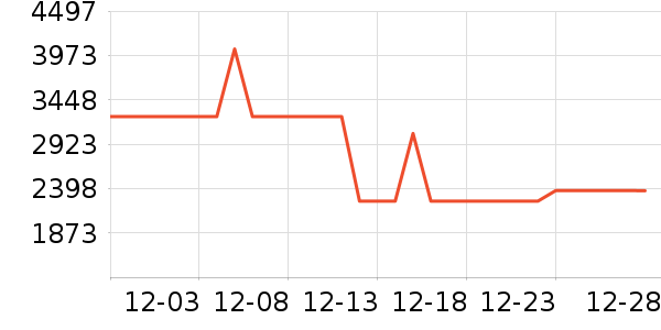 �ϰ����̻���ʷ�۸�