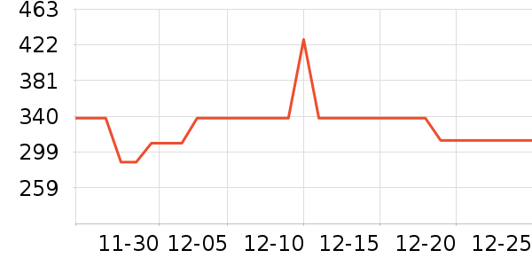 ������ˮ����ʷ�۸�