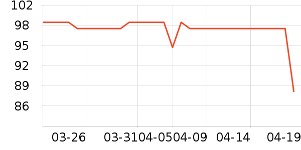 ���������ʷ�۸�