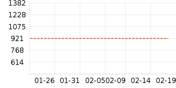 ����¶��ʷ�۸�