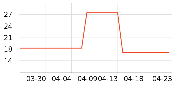 ��ɹ������ʷ�۸�