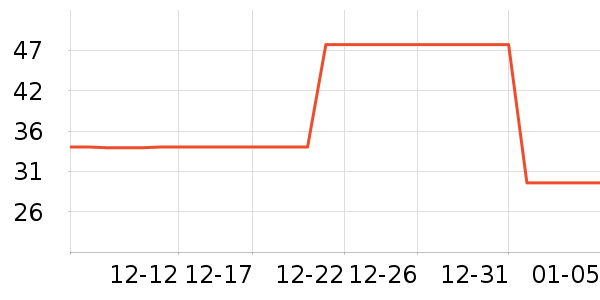 ���õ綯���������ʷ�۸�