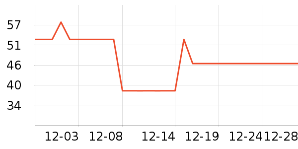 ��˫ϲƹ������Ʒ��ʷ�۸�