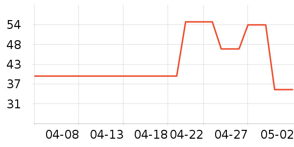 ��̤�˶�ñ��ʷ�۸�