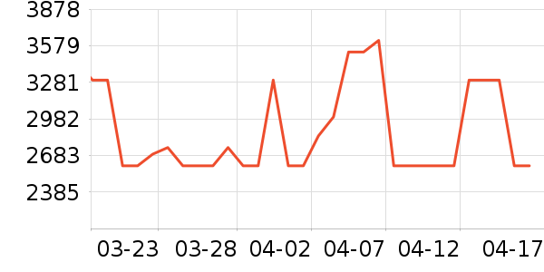 �����������ʷ�۸�