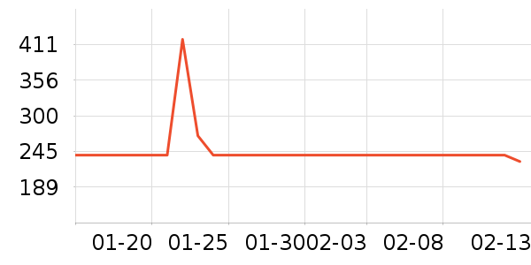 ���Ƕ��˻���Ь����ʷ�۸�