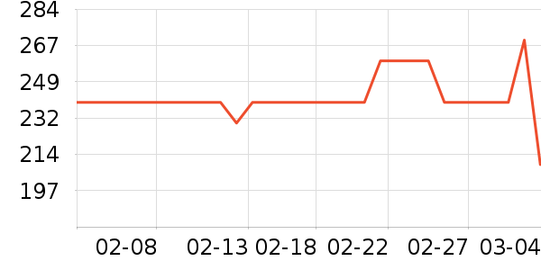 ���Ƕ��˻���Ь����ʷ�۸�