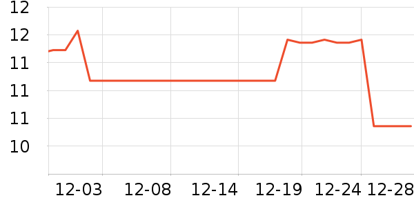 ���������ҵ������ʷ�۸�