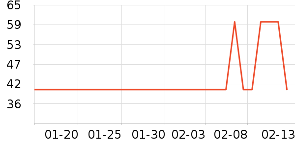 �������뵶��ʷ�۸�