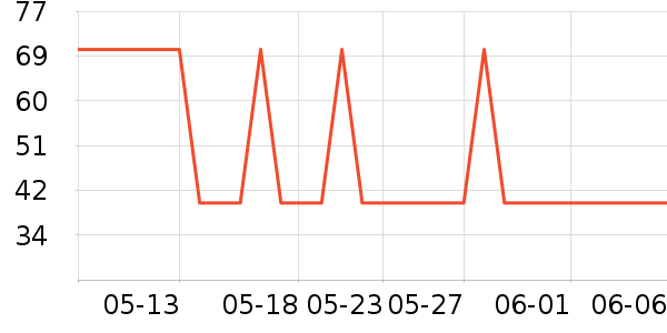 �������뵶��ʷ�۸�