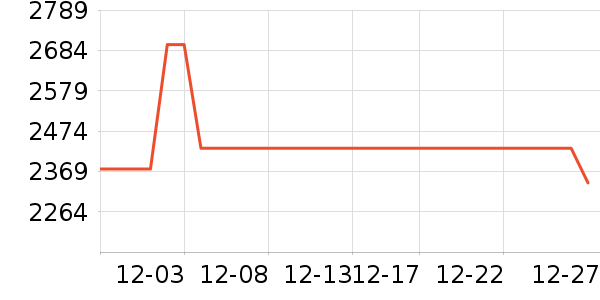 ���ı�����ʷ�۸�