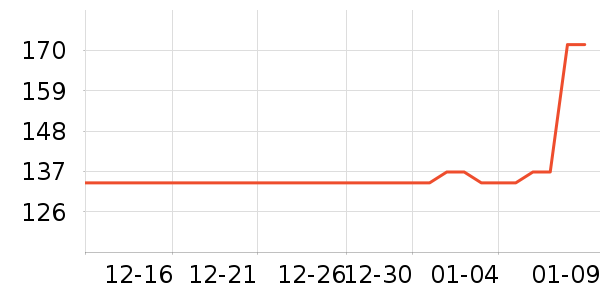 COISEʱ�н�ָ/������ʷ�۸�