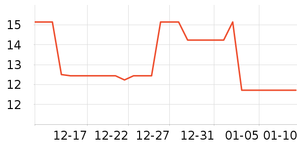 ���Ƿ���������ʷ�۸�