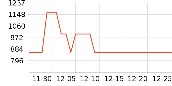 ȫ�Ѵ�����ʷ�۸�