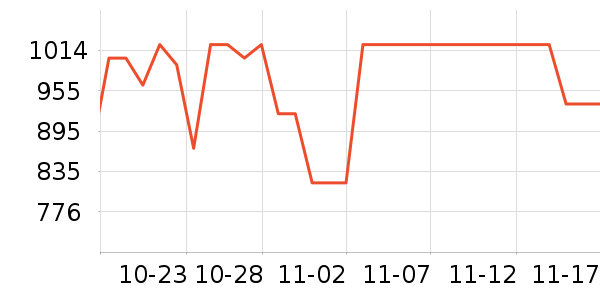 BREWISTA����������ʷ�۸�