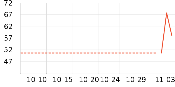 ��������ȹ����ʷ�۸�