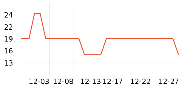 ��ζ���۽�/����/������ʷ�۸�