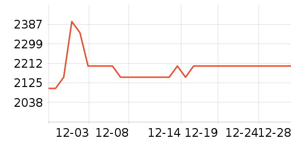 ŷ�����ֱ���ʷ�۸�