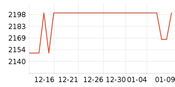 ŷ�����ֱ���ʷ�۸�