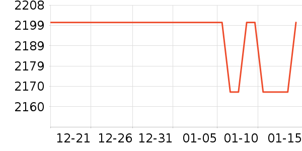 �ֱ���ʷ�۸�