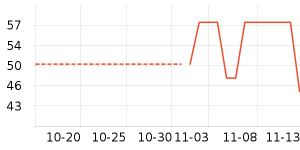 ����������ʷ�۸�