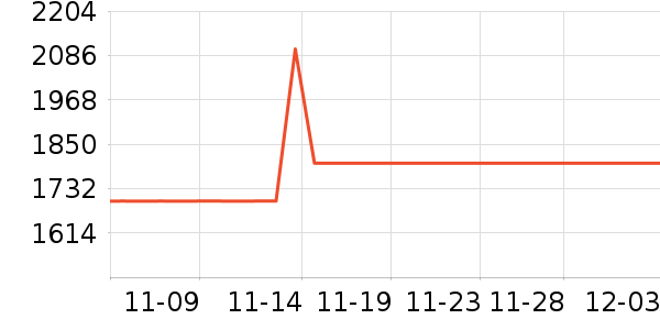 Baicycle�綯���г���ʷ�۸�