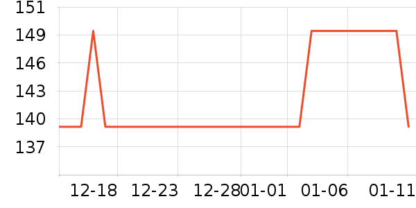 Erilles��ѧ�۾�/��Ƭ������ʷ�۸�