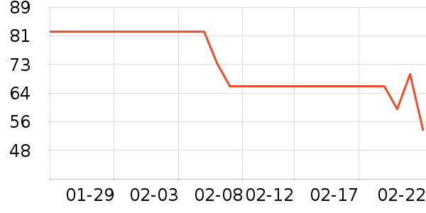 ������˼��/������ʷ�۸�