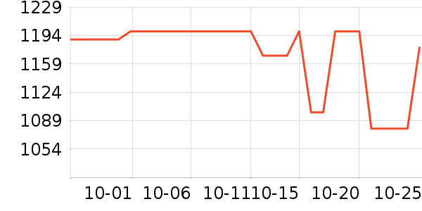 Ӣ����������е��ʷ�۸�